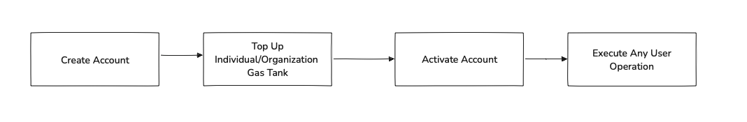 General Xellar Embedded Wallet API 