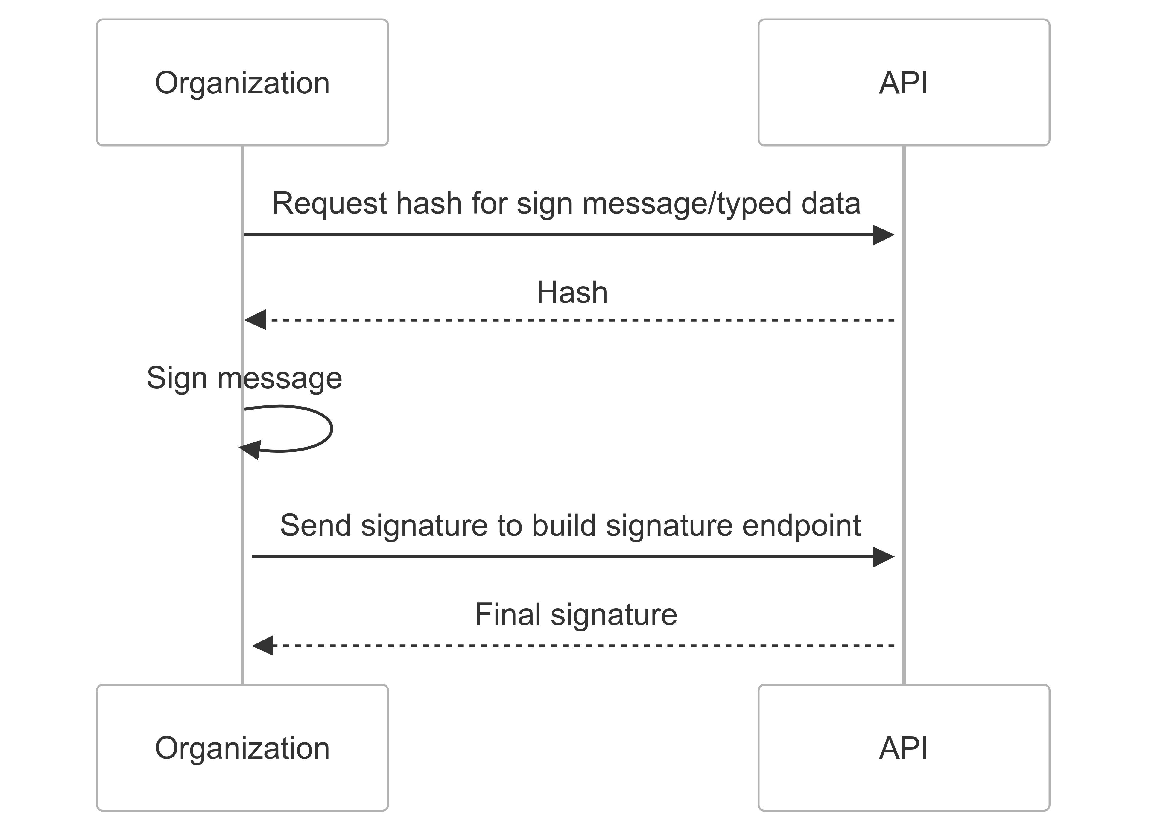 General Xellar Embedded Wallet API 