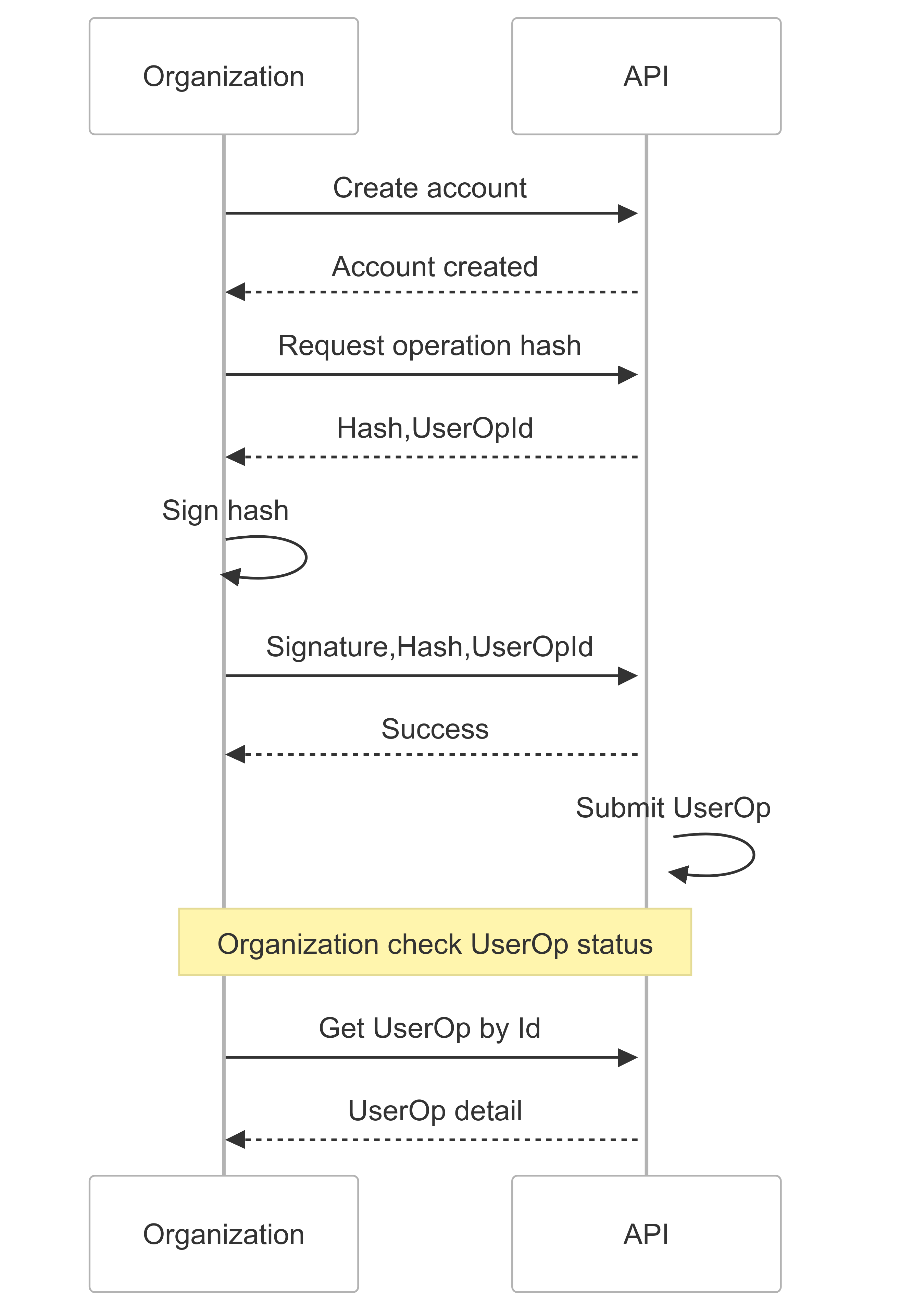 General Xellar Embedded Wallet API 