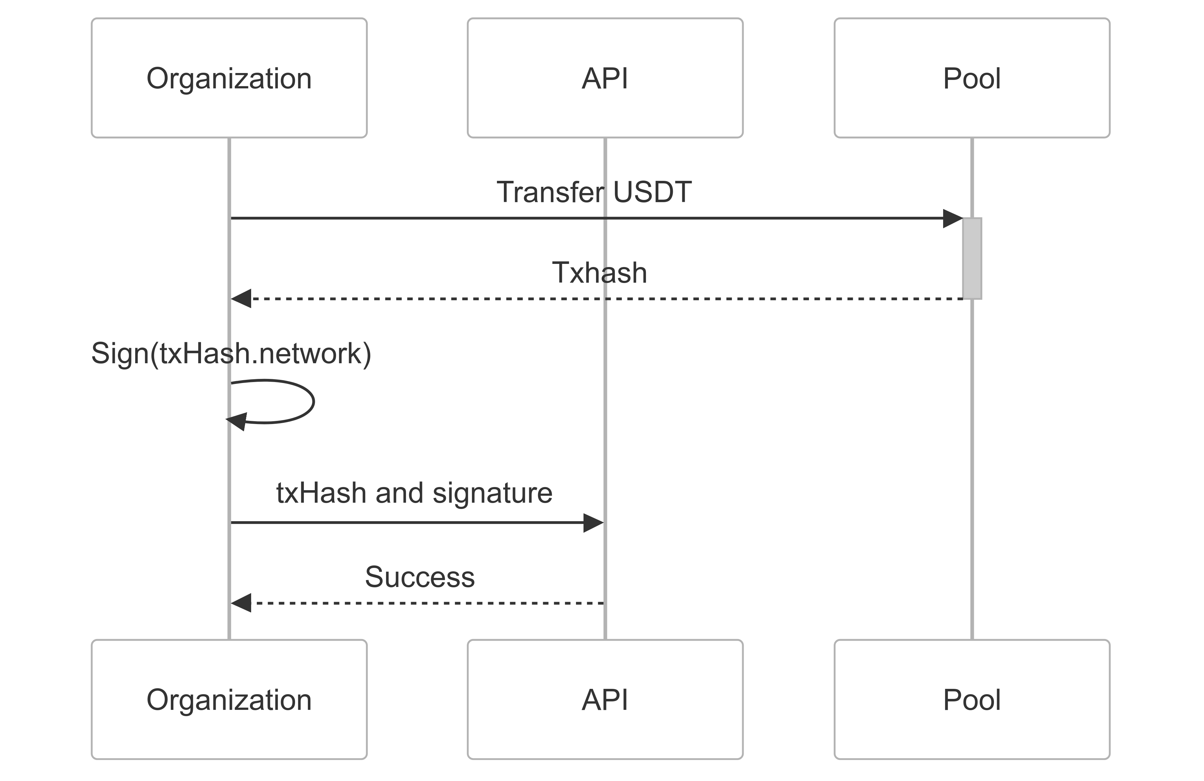 General Xellar Embedded Wallet API 